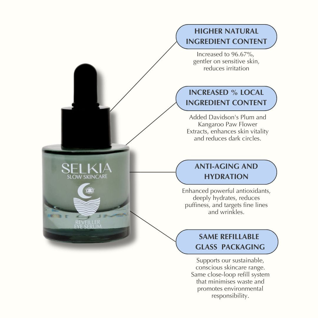 Reveiller Eye Serum (Outlet)